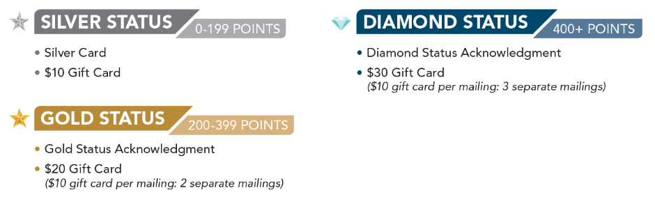 cano silver diamond gold status